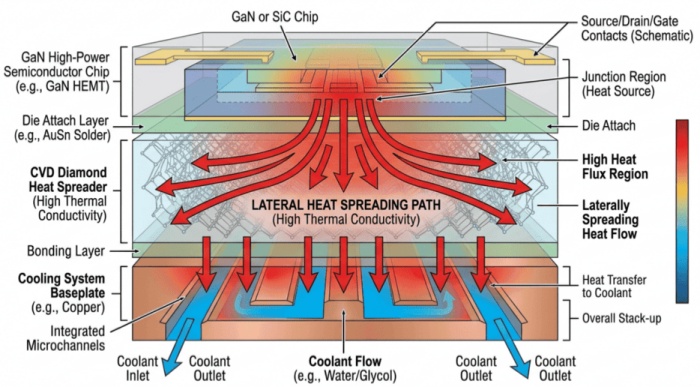 Kisarisary fanaparitahana hafanana amin'ny CVD Diamond Heat Spreader